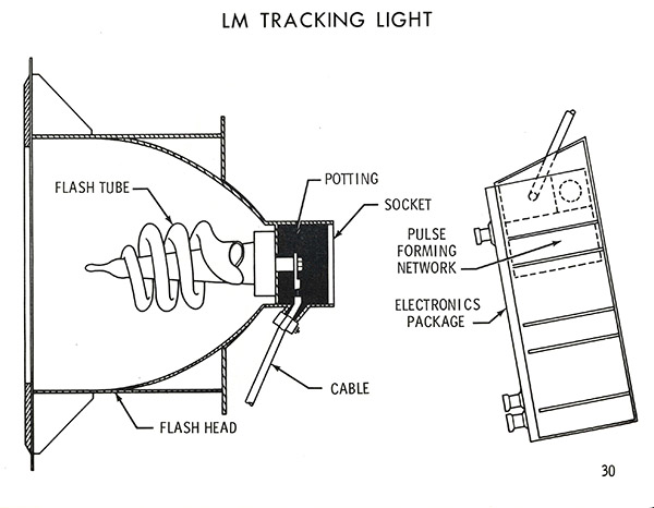 LM_tracking_light_illustration